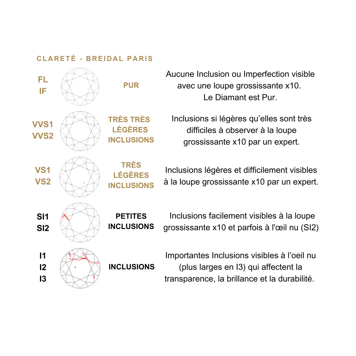 4C diamant clarete gia guide joaillerie breidal paris