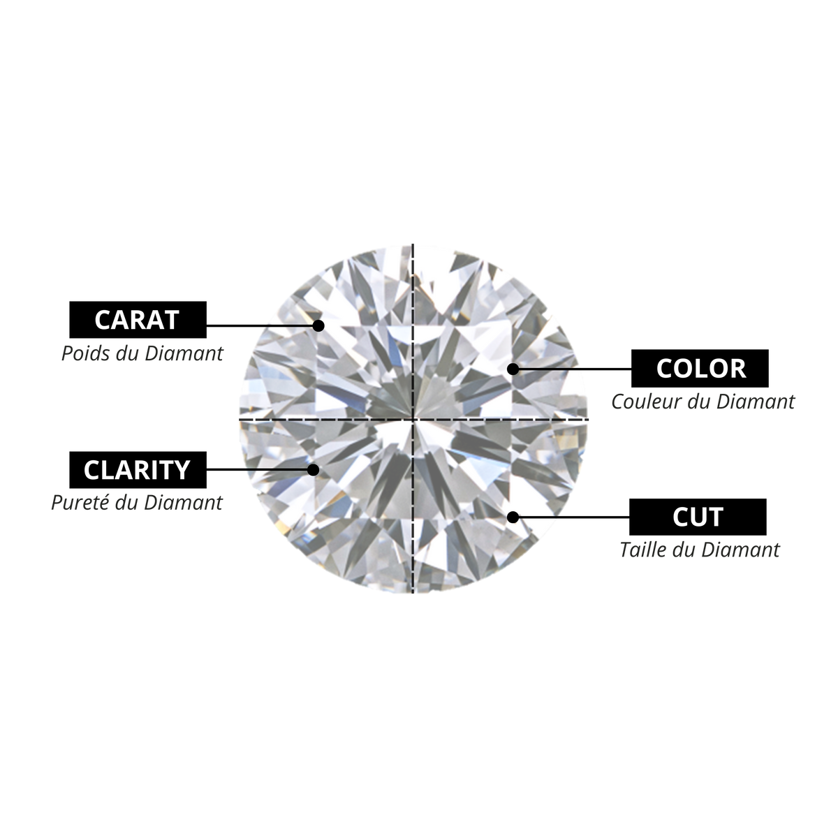 les 4c du diamant guide joaillerie breidal paris